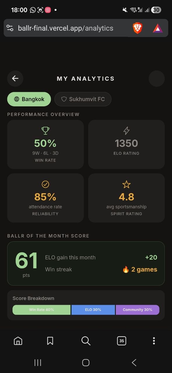 BallR Analytics